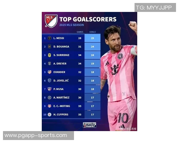 梅西一战成名1球3助助力球队晋级超3600吧友为其打出98高分